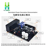 Electrolyzer System